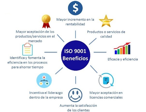 Normas Iso 9001 Te Contamos Cual Son Sus Orígenes Y Evolución 7066