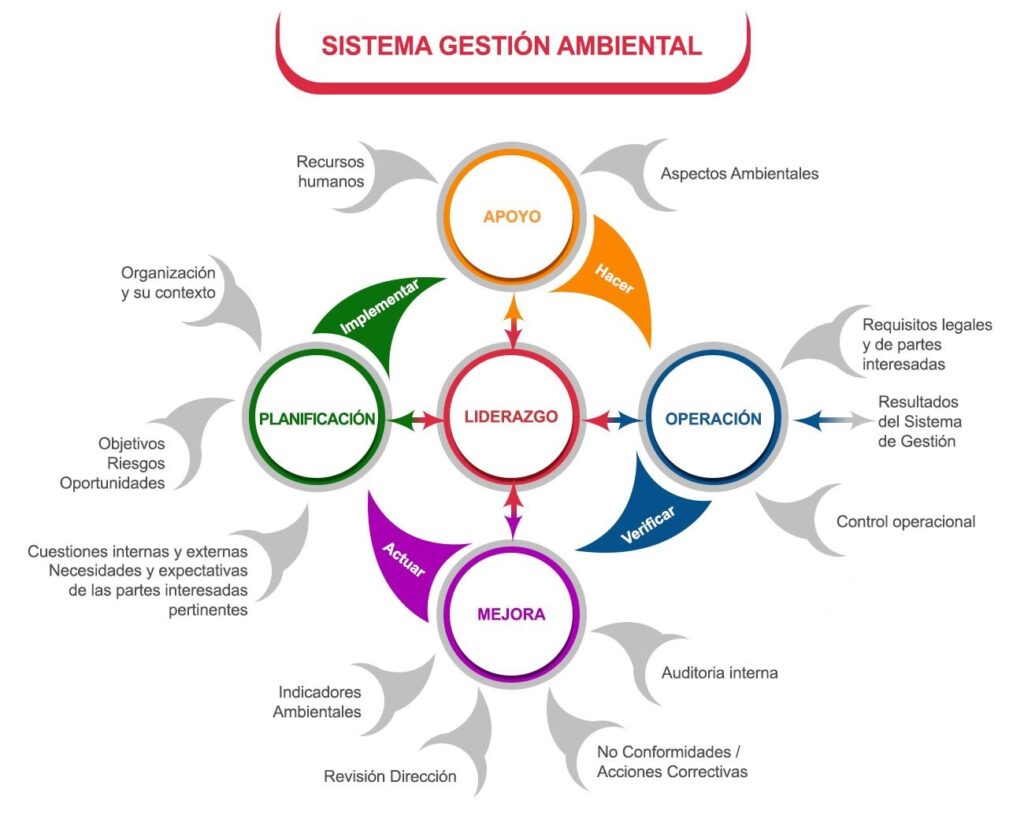 Mejora continua de procesos