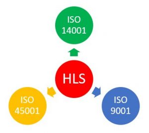 Normas ISO 9001