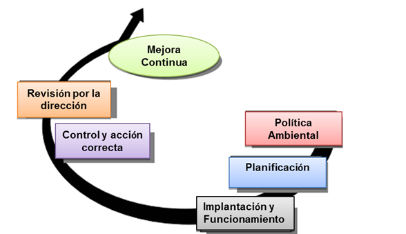 ISO 14001 Capitulo 10