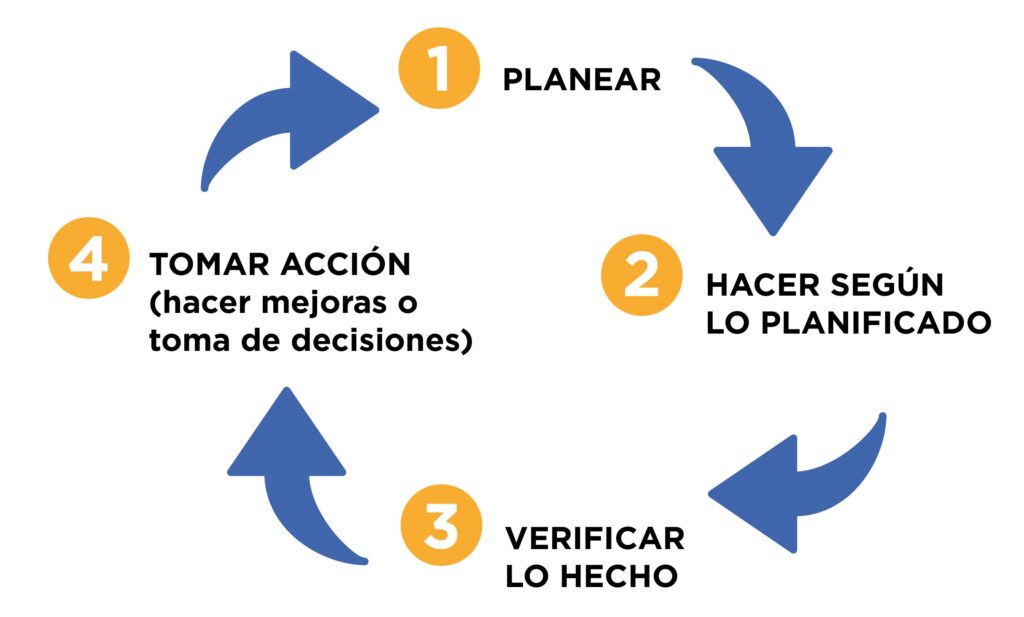 ISO 14001 Capitulo 10